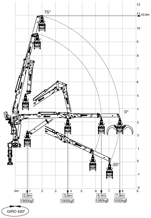 Diagrama-Operacional-IMF-8.5-Evolution